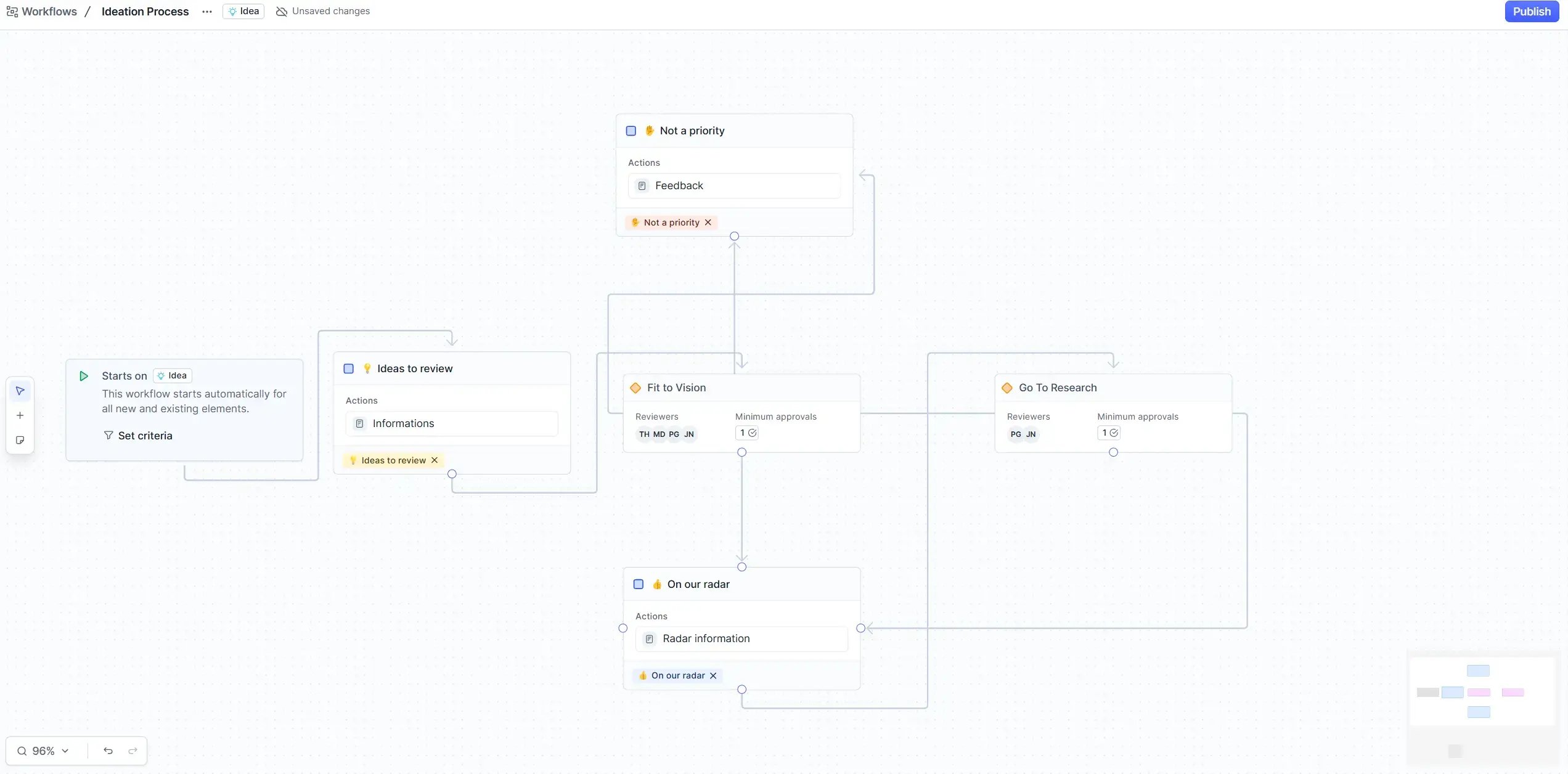 ITONICS_Workflow_Builder