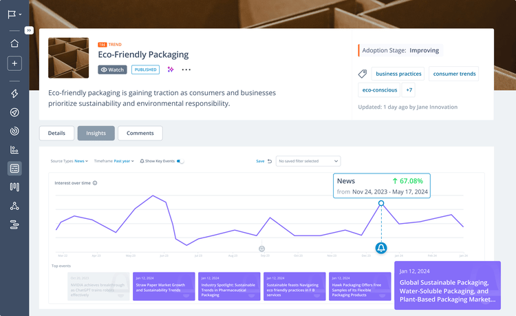 Consumer Insights and Trends