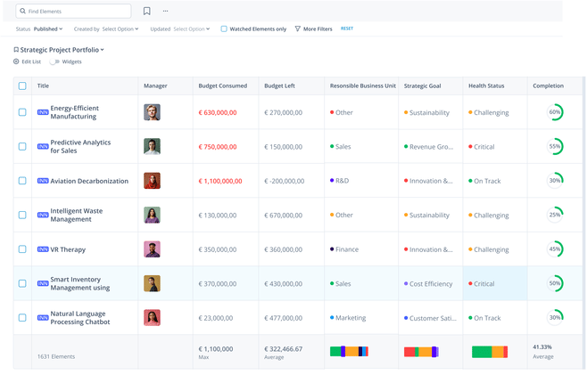 Strategy portfolio view